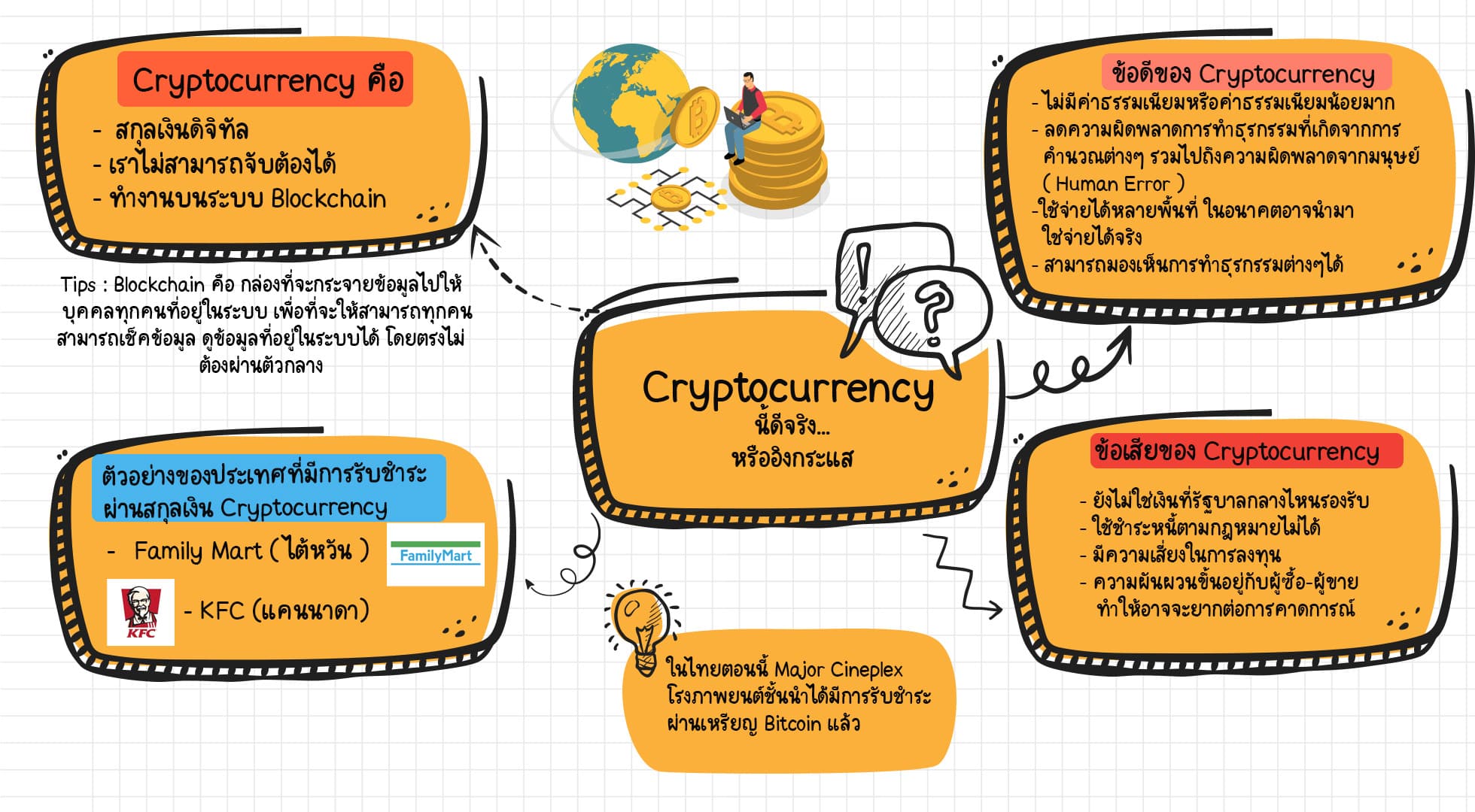 Cryptocurrency ดีจริงหรือตามกระแส ? - สาระน่ารู้