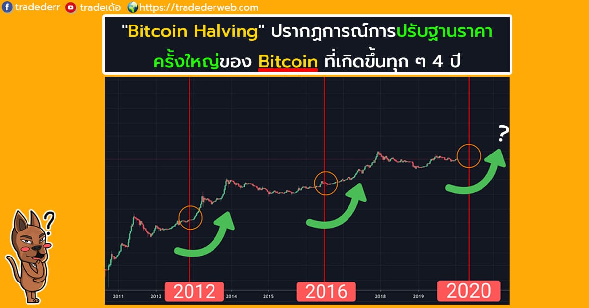 Bitcoin Halving ปรากฏการณ์ครั้งใหญ่ที่เกิดขึ้นทุก 4 ปี