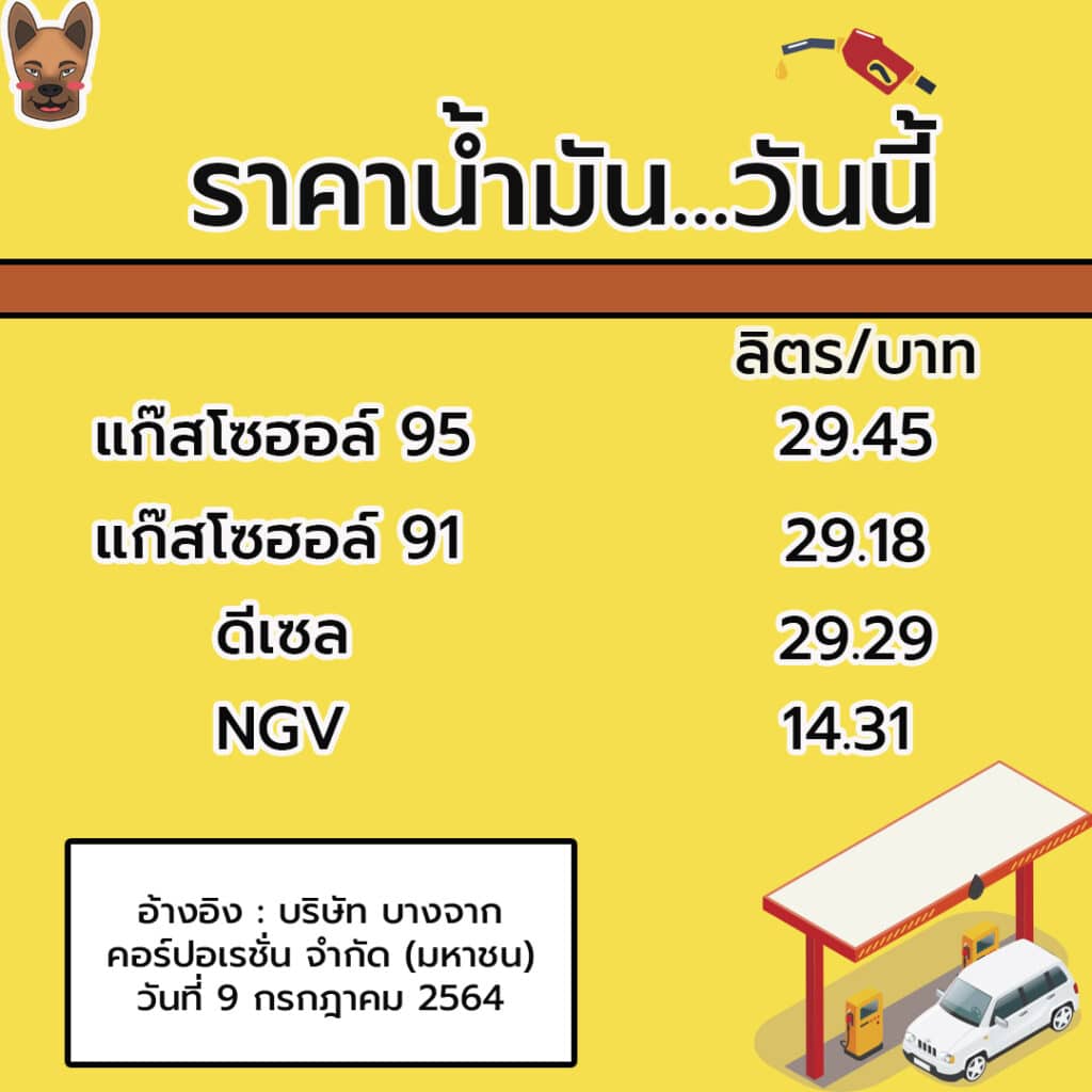 ราคาน้ำมันวันนี้