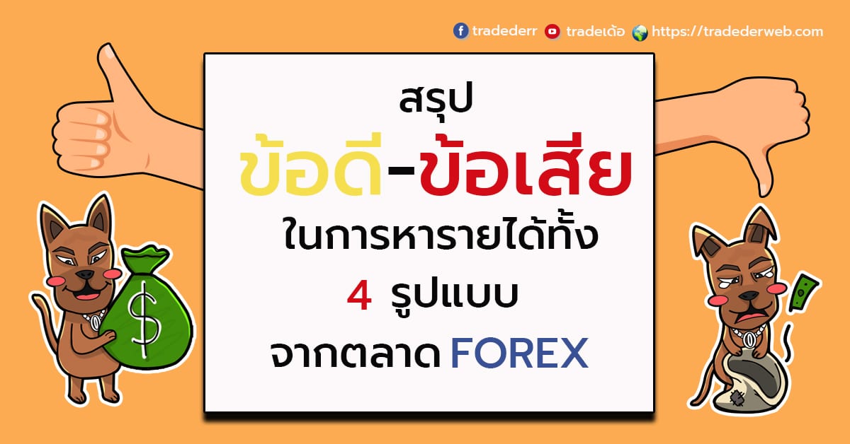 ตลาด Forex