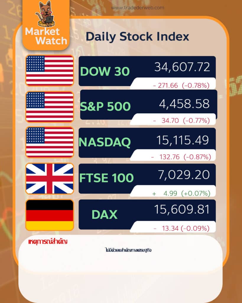 Market-Watch-ประจำวันที่-130964