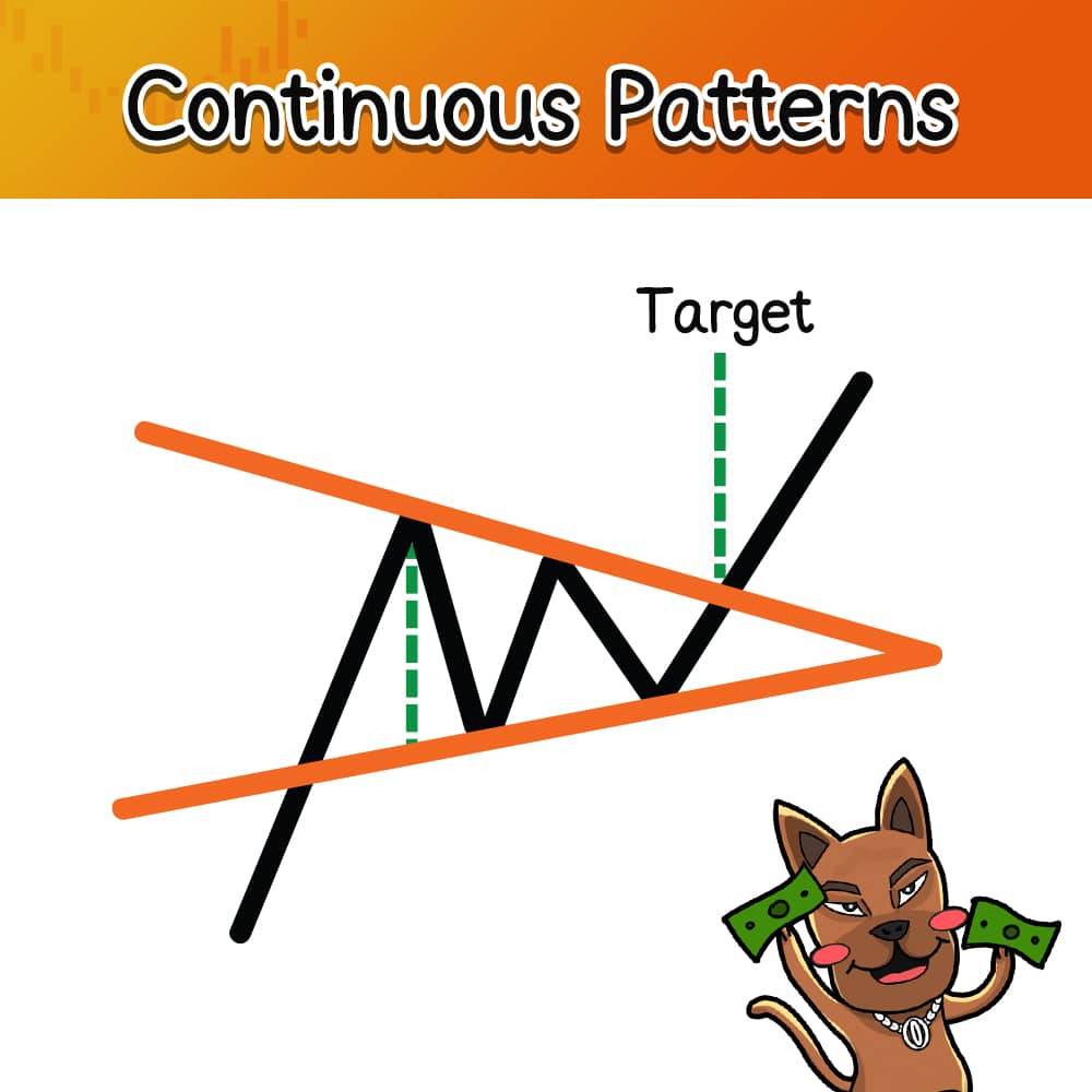 Price Pattern