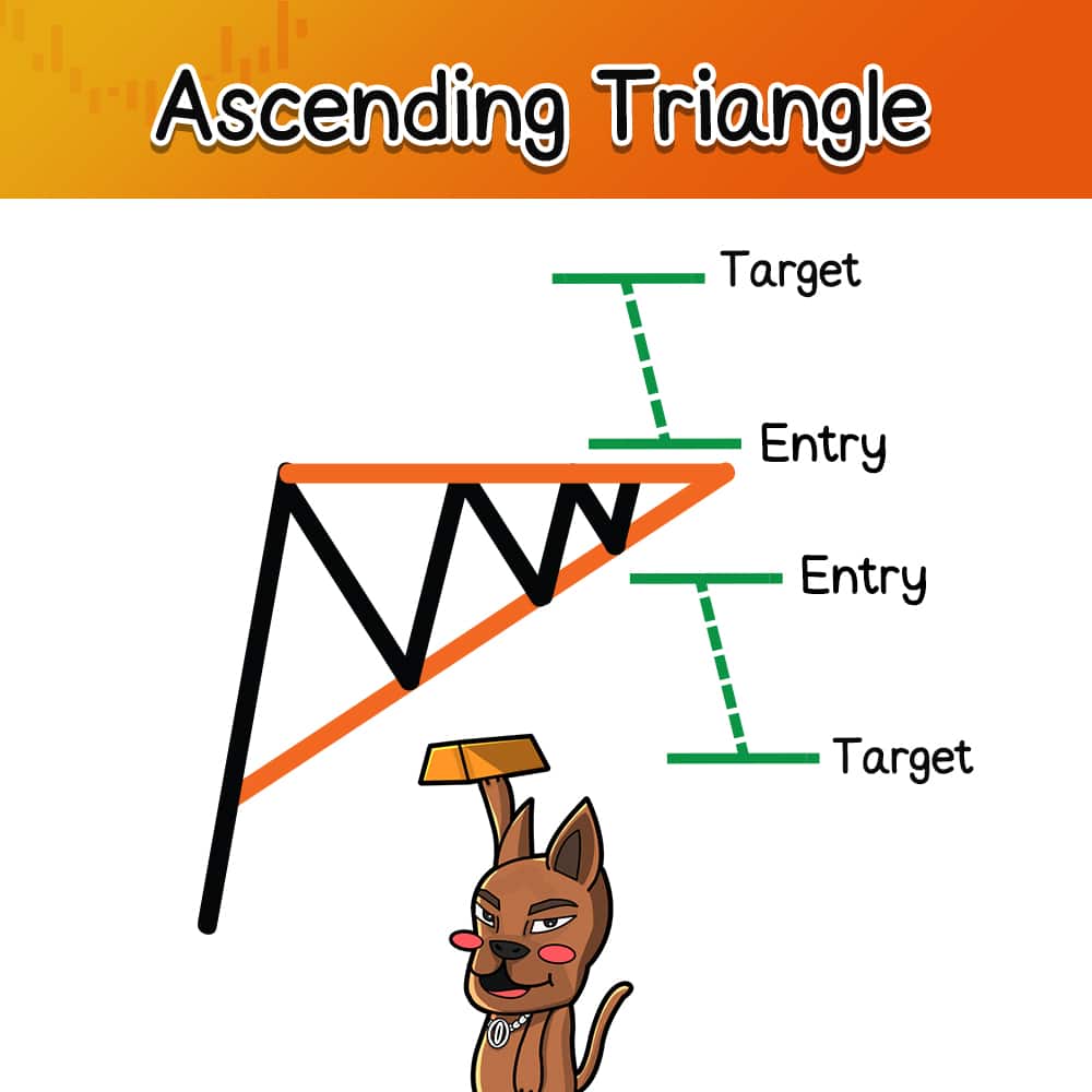 Price Pattern