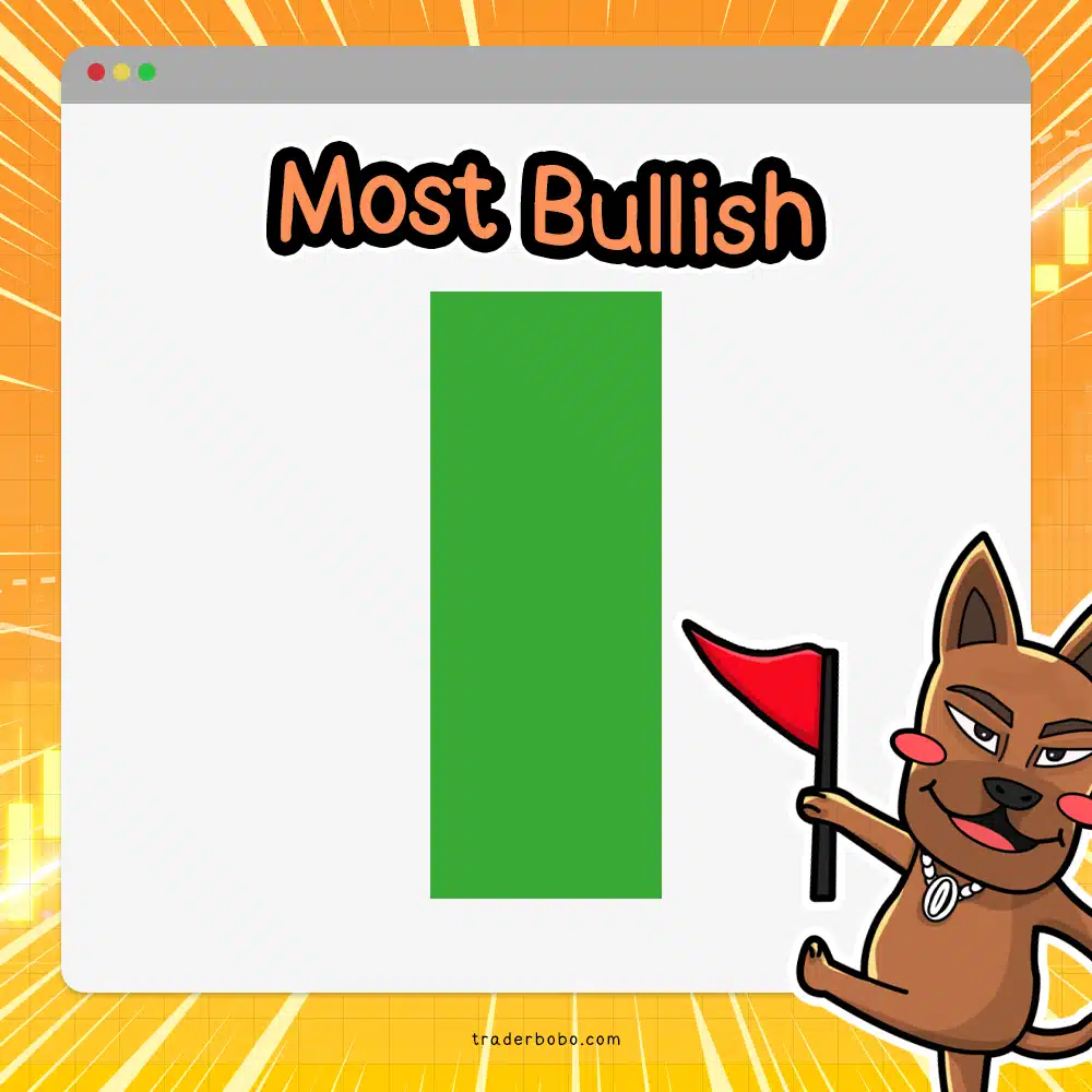 รูปแบบกราฟแท่งเทียน Most Bullish รูปแบบกราฟแท่งเทียน Most Bullish
