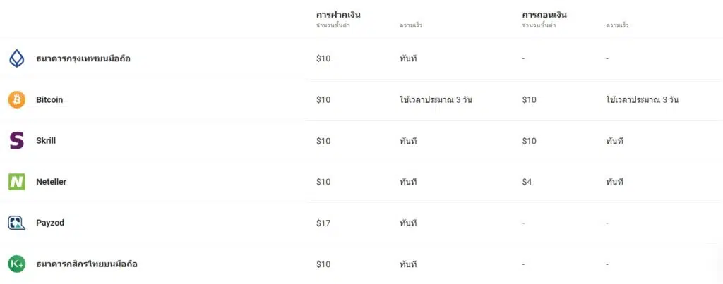 โบรกเกอร์ Forex
