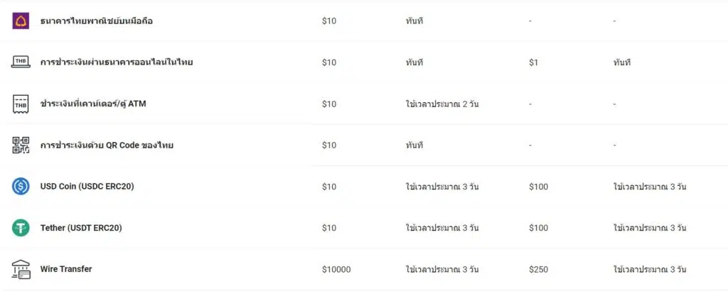 โบรกเกอร์ Forex