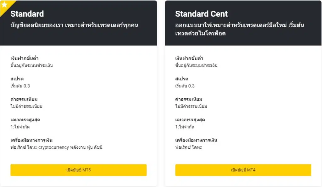 โบรกเกอร์ Forex