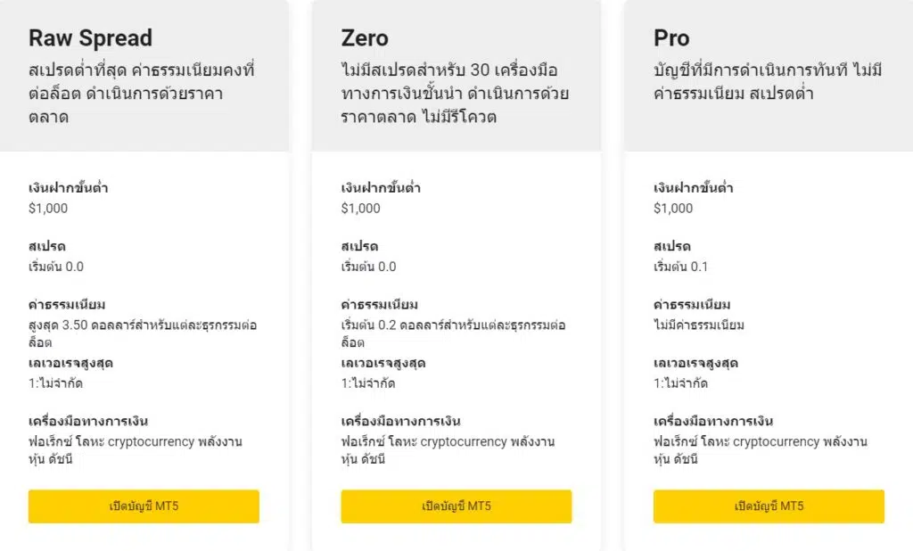 โบรกเกอร์ Forex