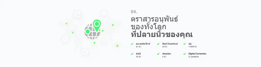 โบรกเกอร์ Forex