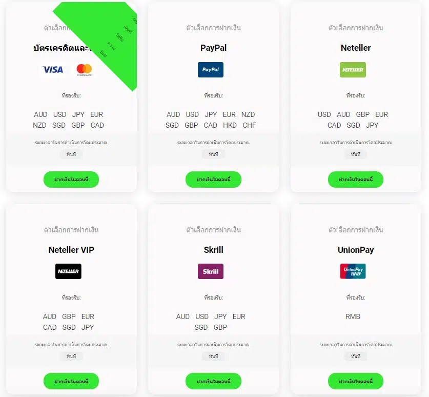 โบรกเกอร์ Forex