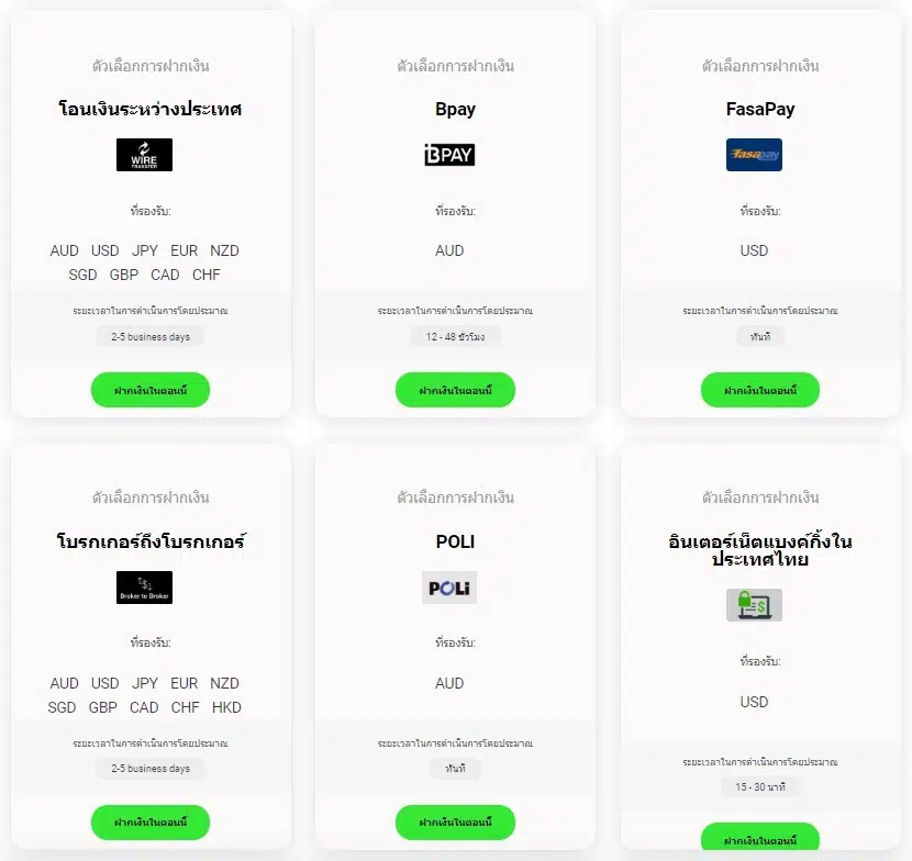 โบรกเกอร์ Forex