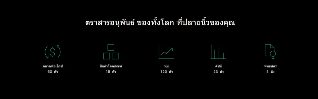 โบรกเกอร์ Forex