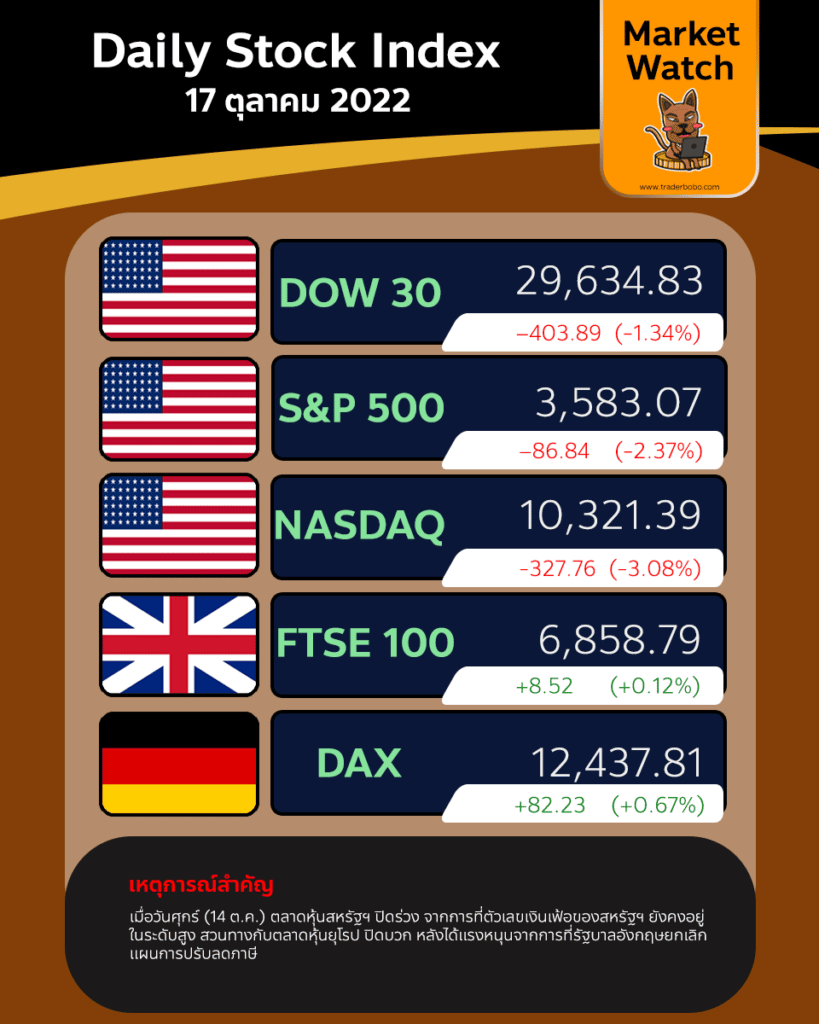 Market Watch