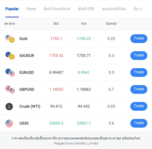โบรกเกอร์ Forex
