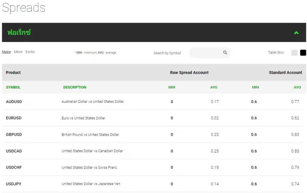 โบรกเกอร์ Forex