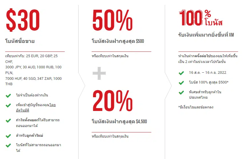 โบรกเกอร์ Forex