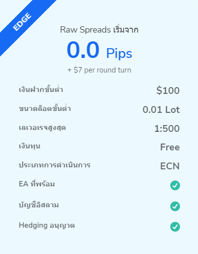 รีวิว TMGM ดีไหม