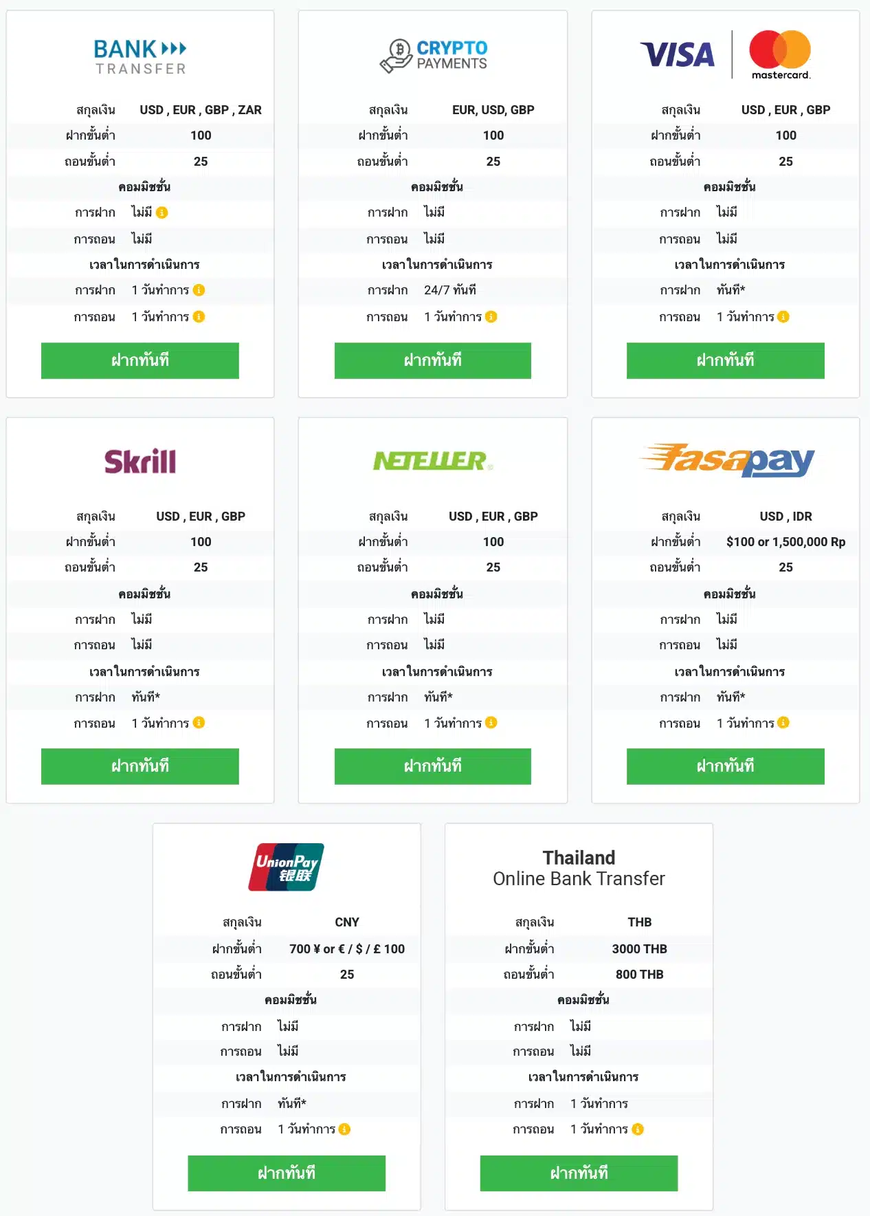 ช่องทางฝากเงิน ถอนเงิน Tickmill ช่องทางฝากเงิน ถอนเงิน Tickmill