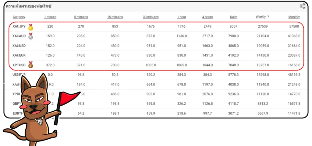 คู่เงิน Forex ยอดนิยมปี 2025 คู่เงิน Forex ยอดนิยมปี 2025