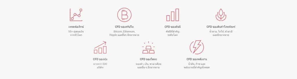 โบรกเกอร์ Forex
