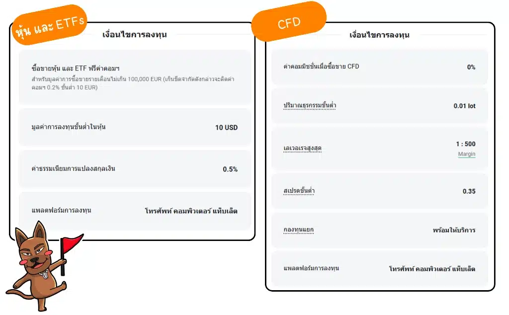 ประเภทบัญชีของ XTB ประเภทบัญชีของ XTB