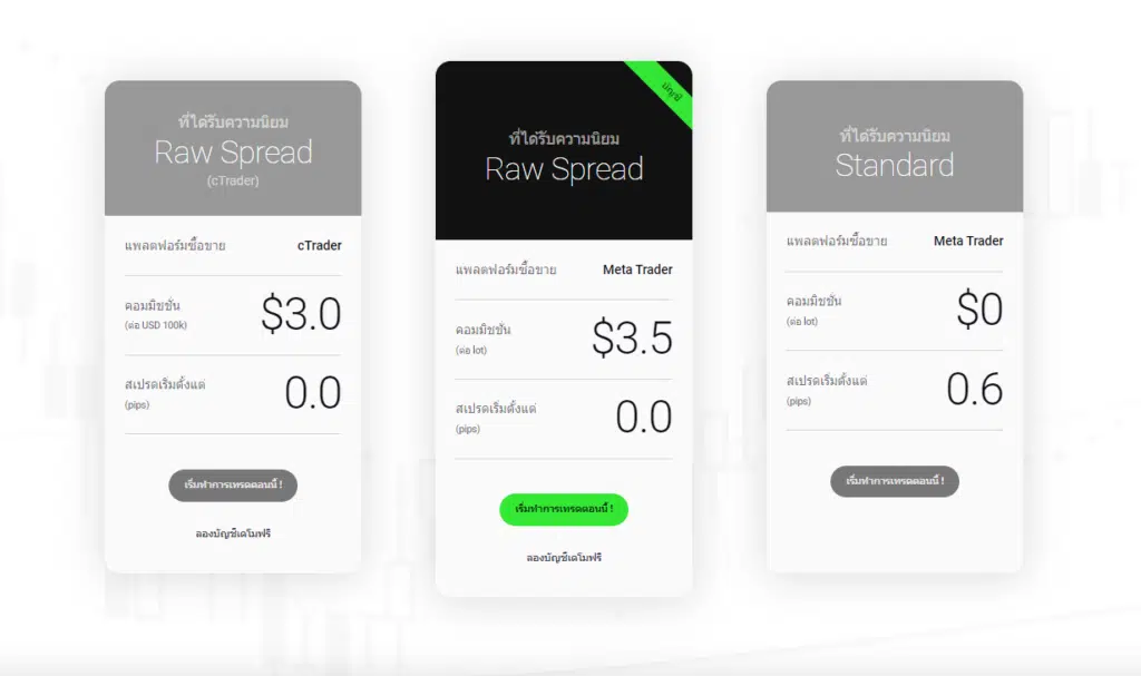 โบรกเกอร์ Forex