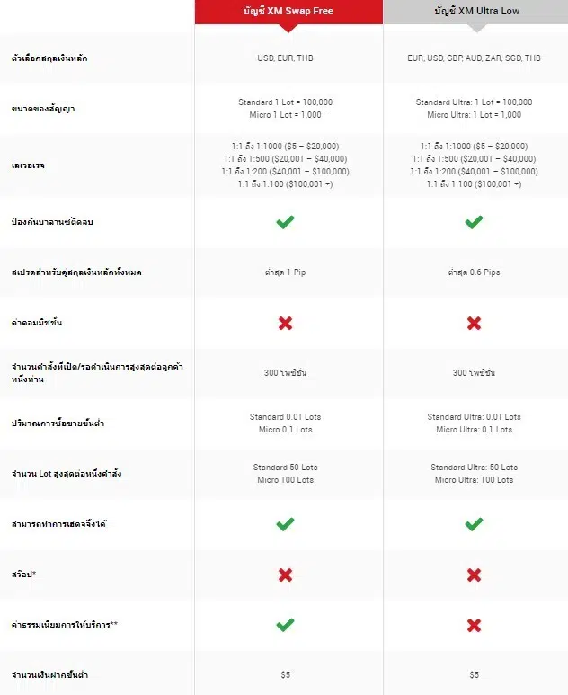 โบรกเกอร์ Forex