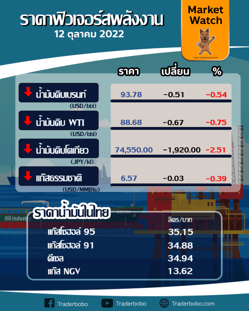 ราคาน้ำมันดิบ