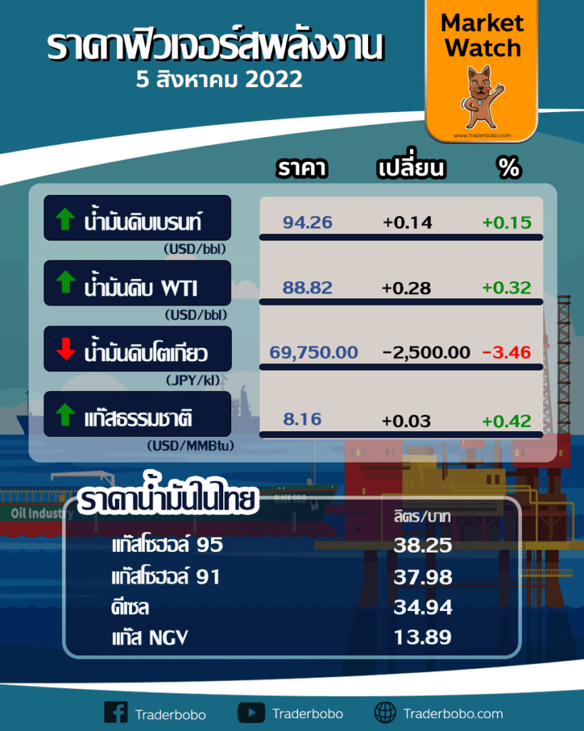 ราคาน้ำมันดิบ