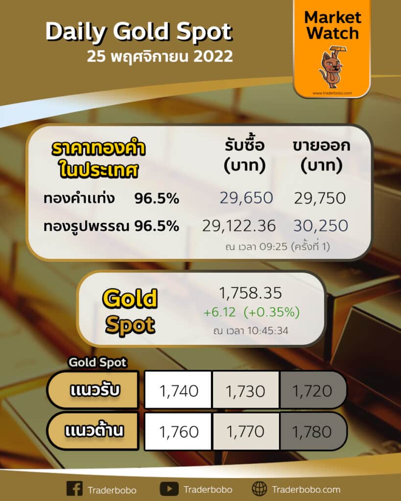 Gold Spot