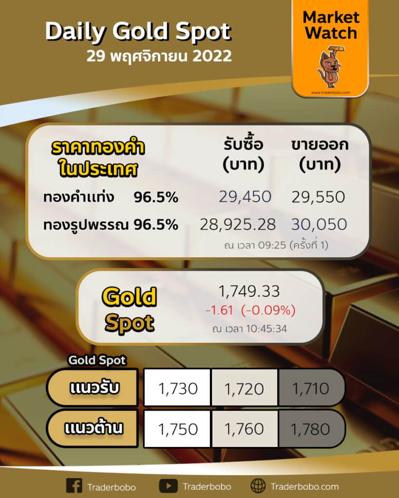 Gold Spot