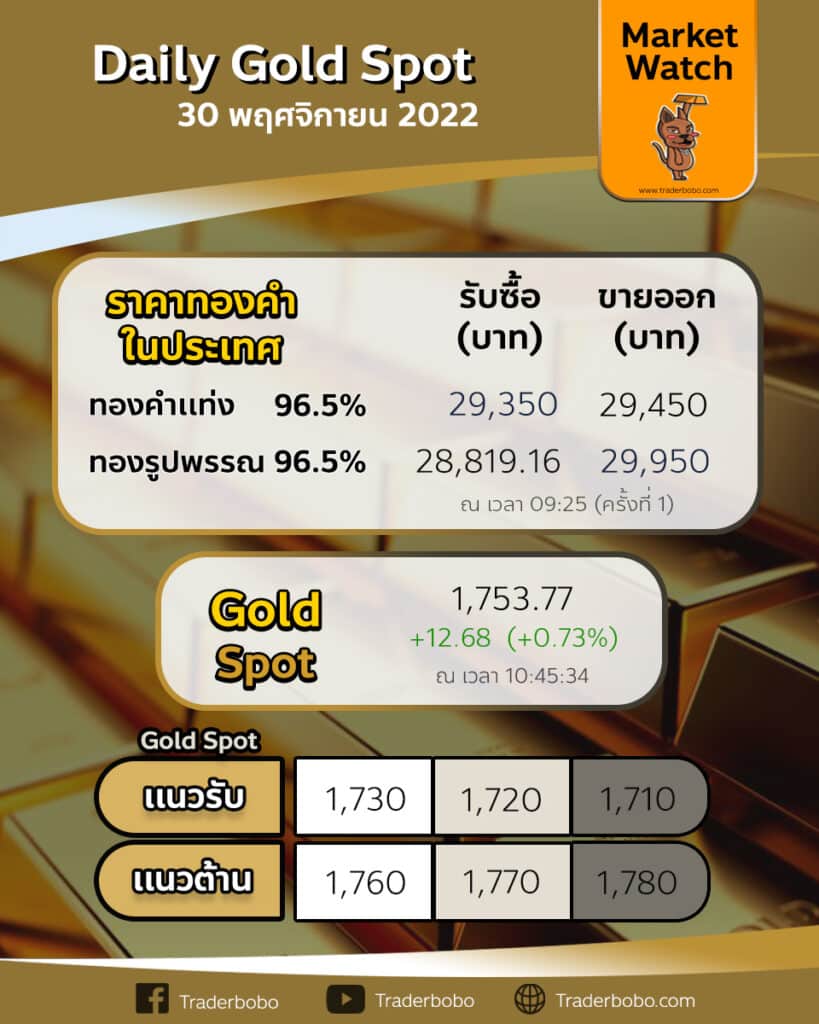 Gold Spot