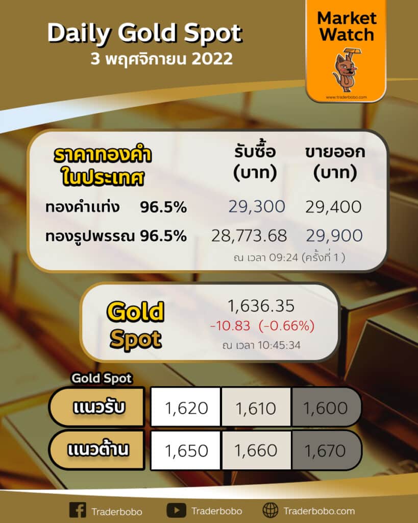 Gold Spot