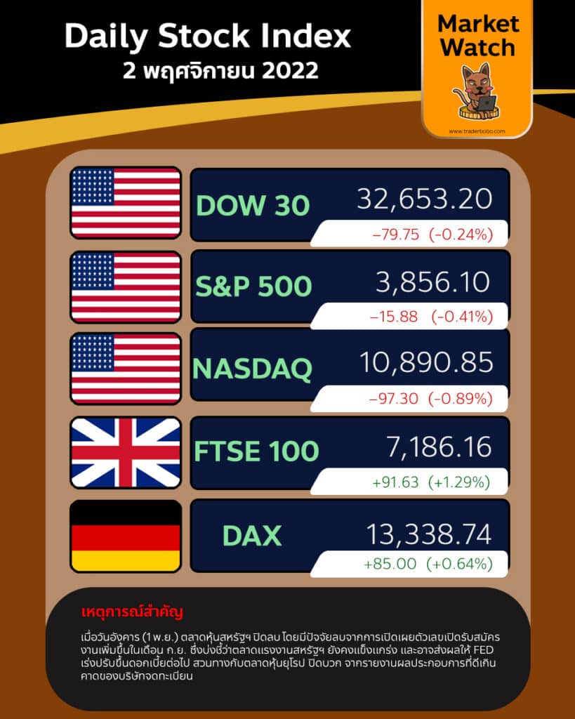 Market Watch