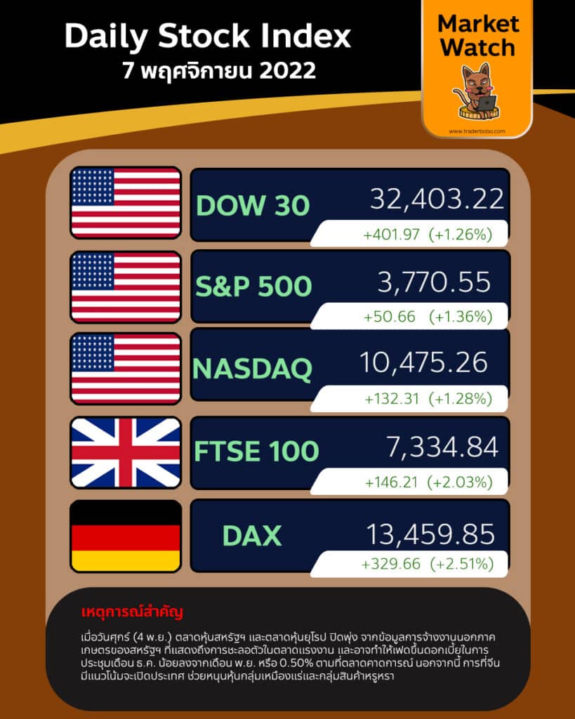 Market Watch