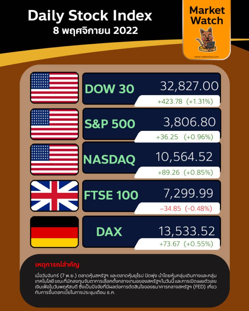 Market Watch