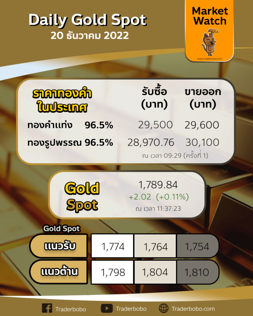 Gold Spot