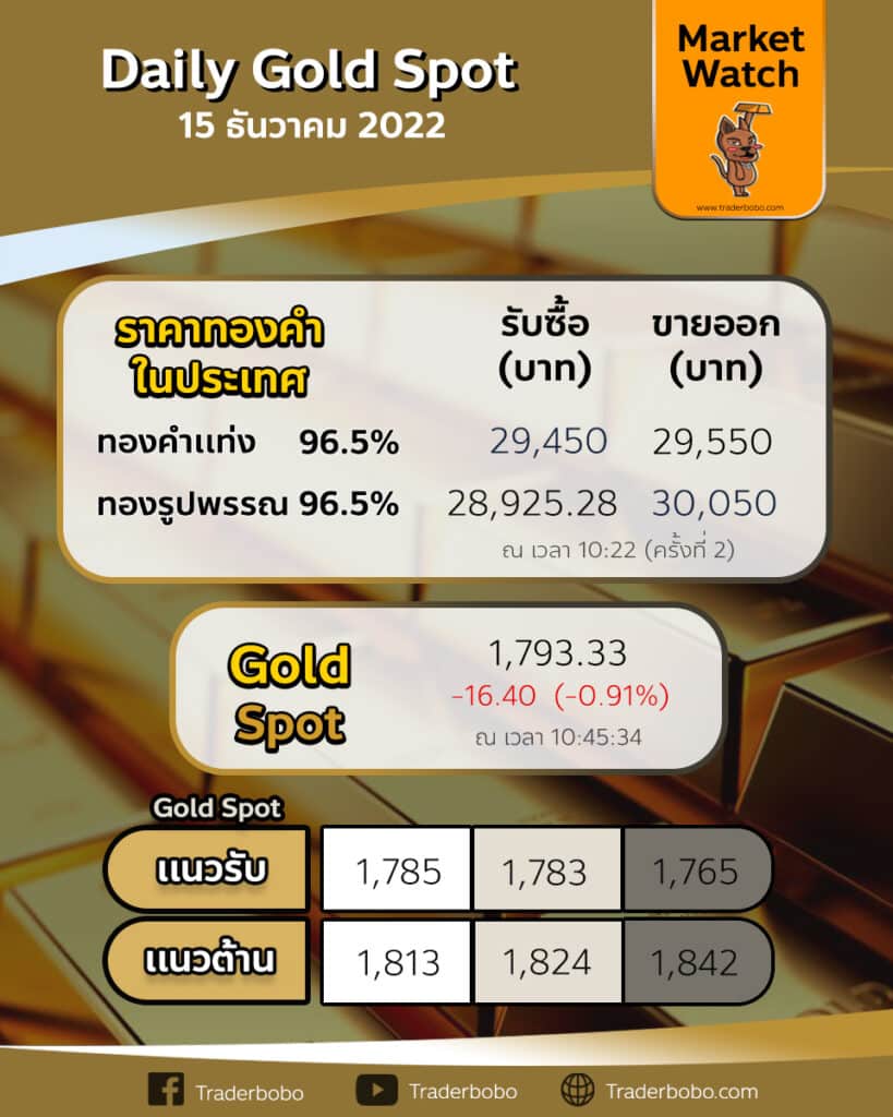Gold Spot