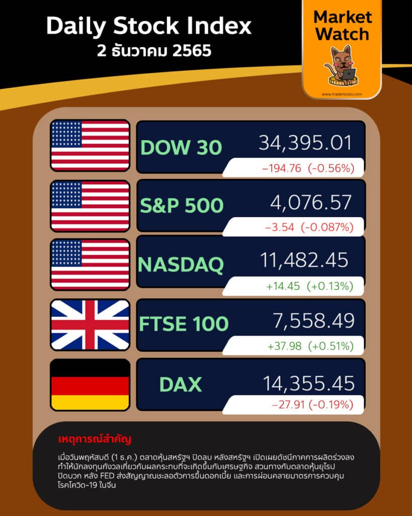 Market Watch