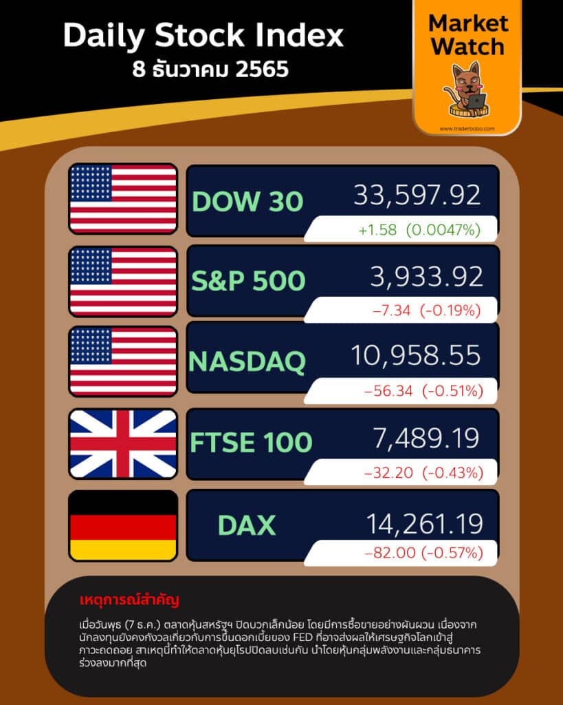 Market Watch