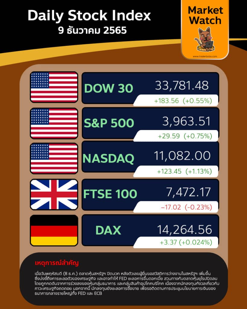 Market Watch