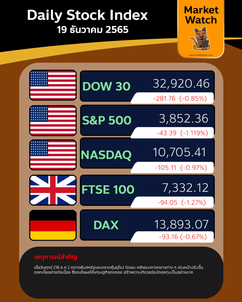 Market Watch