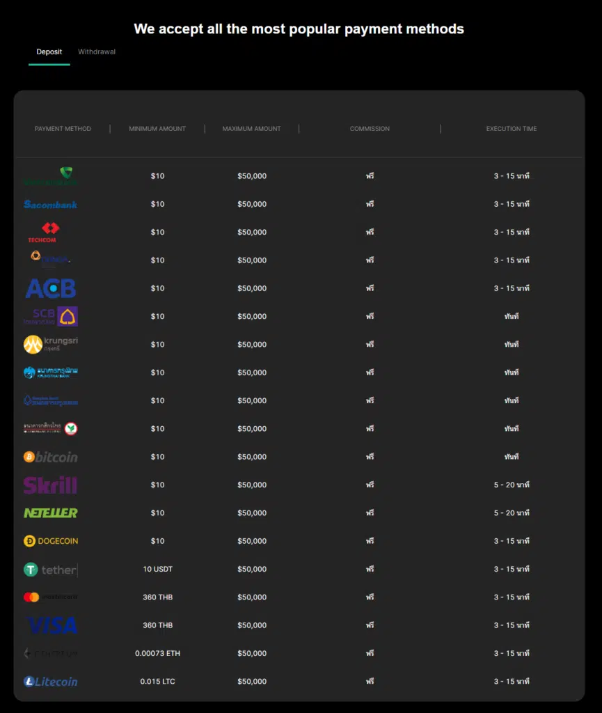 IUX Markets
