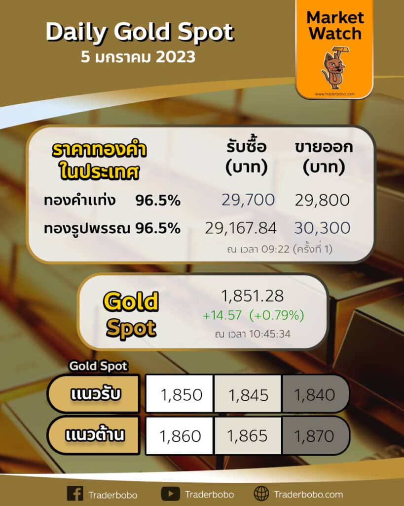 Gold Spot