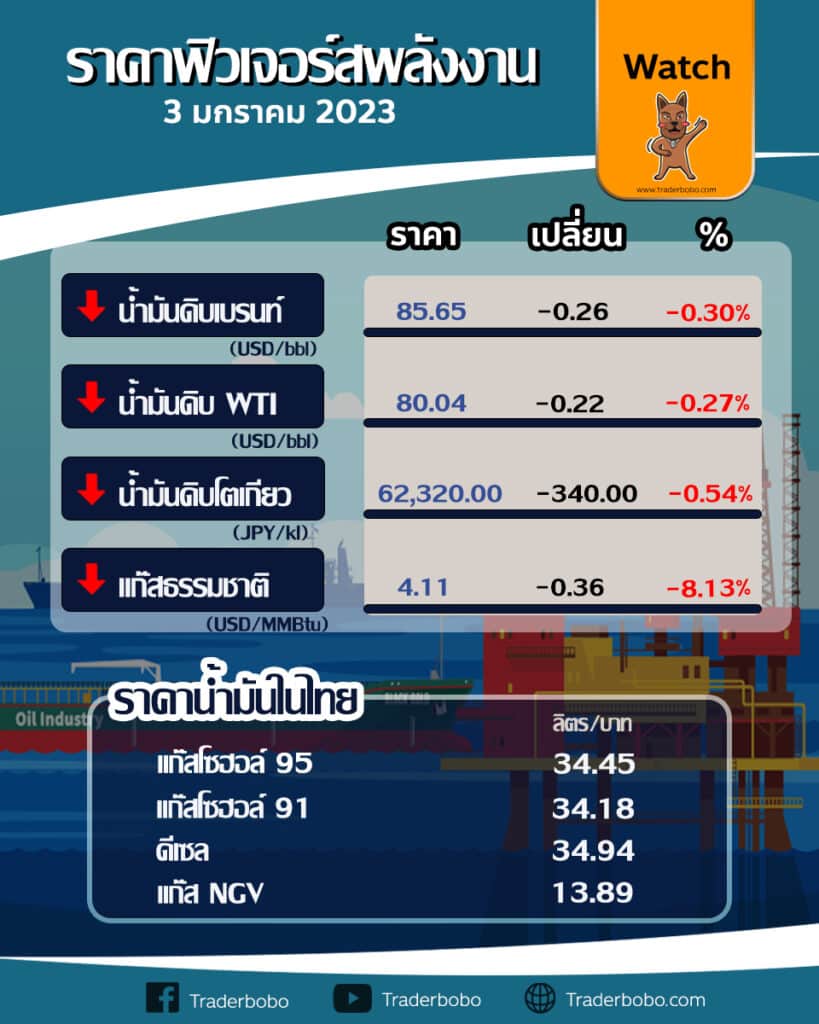 ราคาน้ำมันดิบ