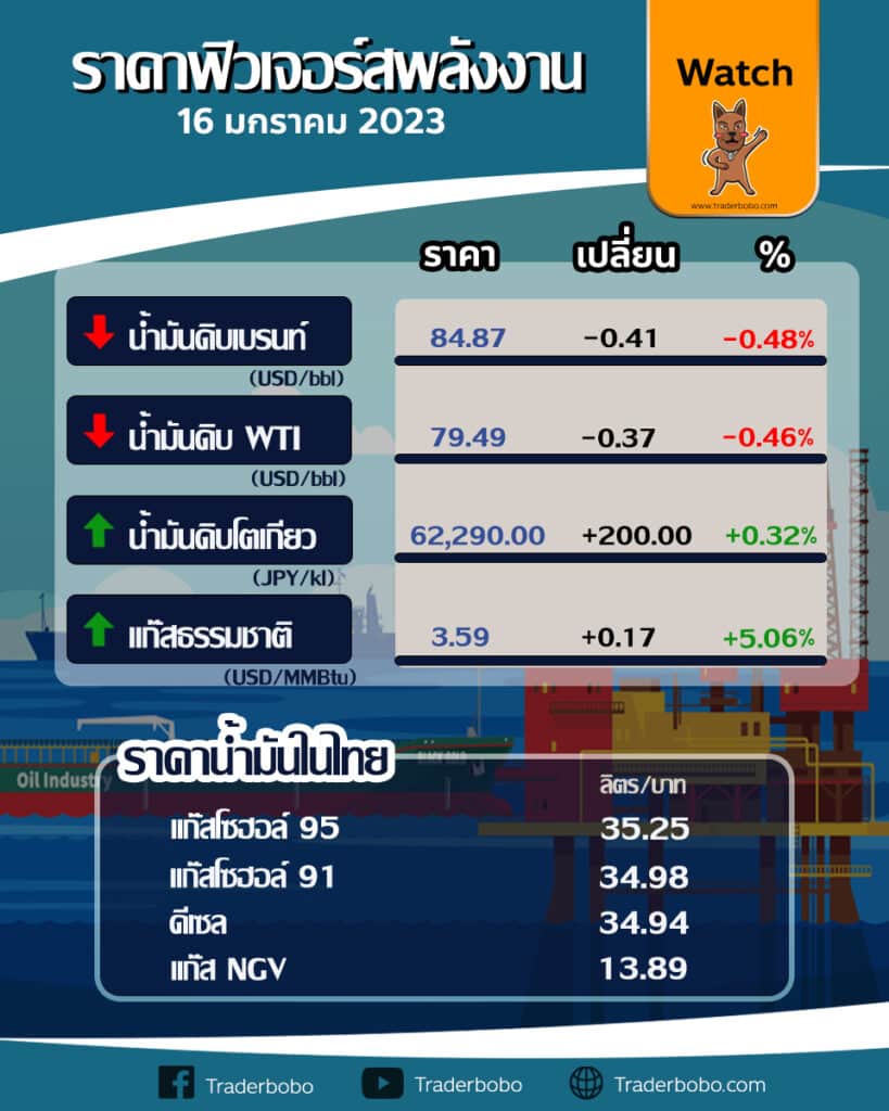 ราคาน้ำมันดิบ