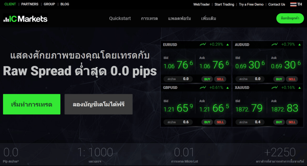 โบรกเกอร์เทรดทอง
