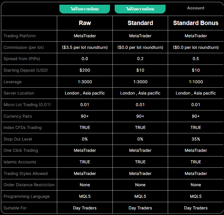 IUX Markets