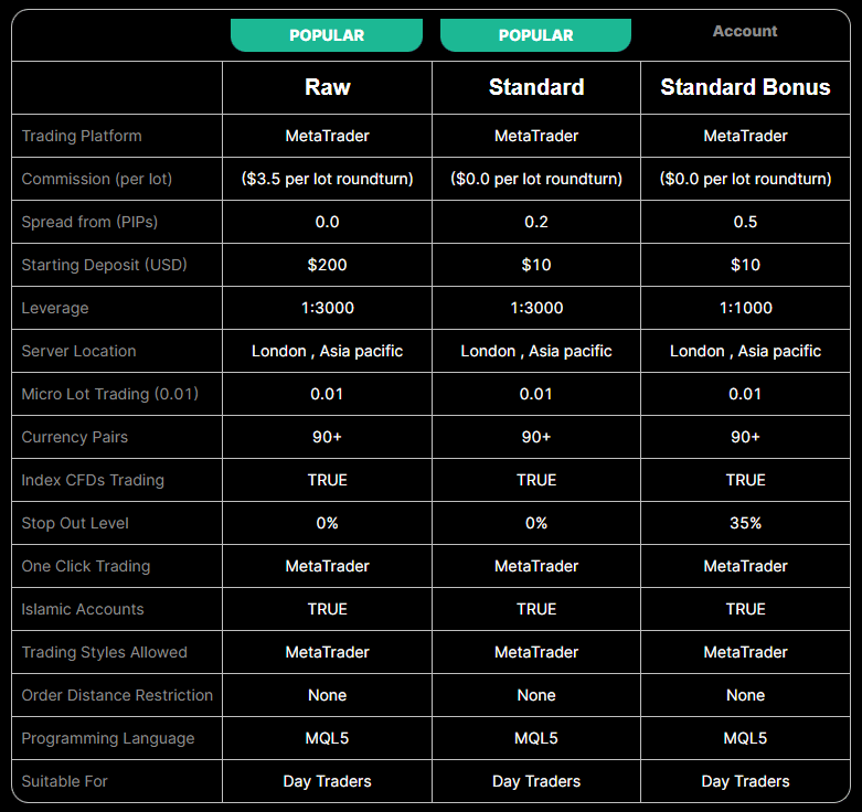โบรกเกอร์ Forex ที่มาแรงที่สุดในปี 2022