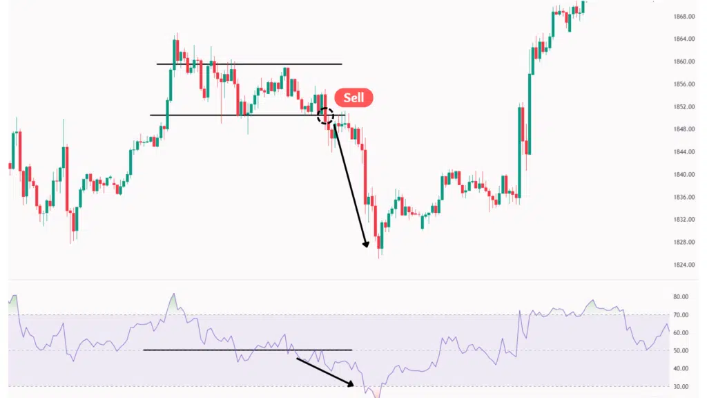 rsi คือ